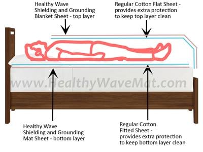 bed applications diagram